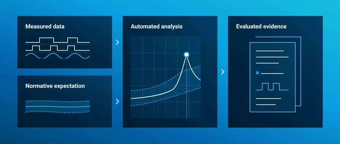 Measured charging data evaluated automatically against normative expectations