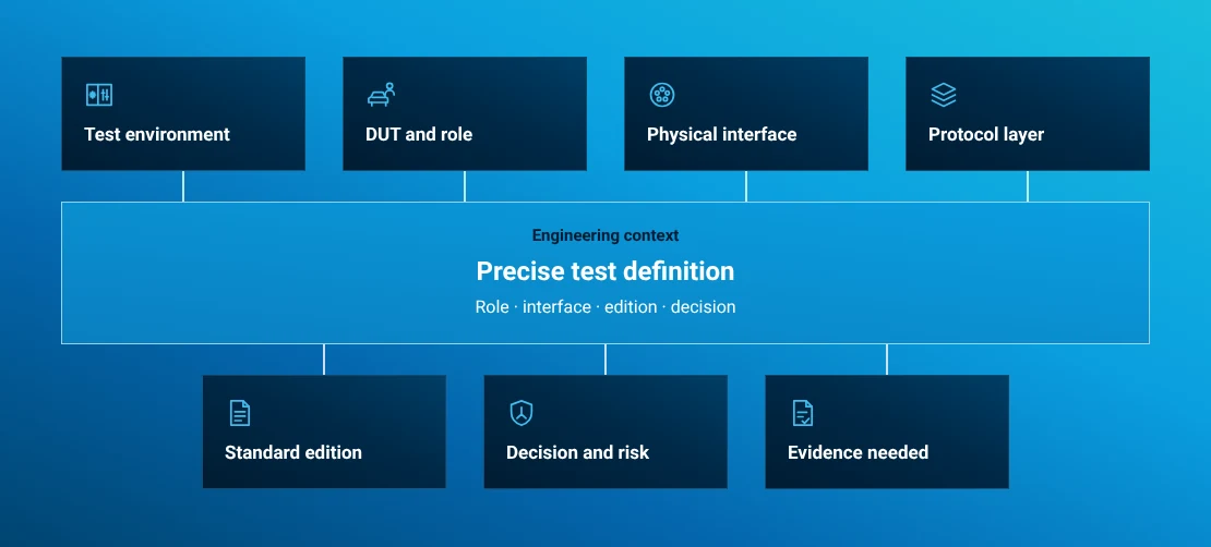 Eight glossary domains converging into a reproducible engineering decision