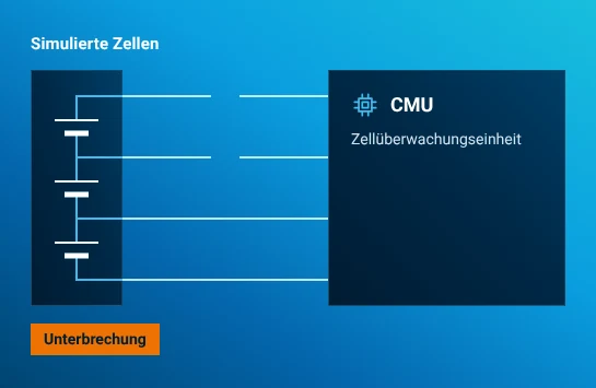 Unterbrechungsfehler in einer Zellmessleitung zur Zellüberwachungseinheit.