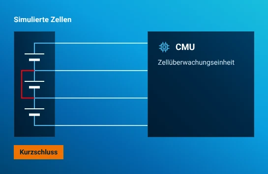 Kurzschlussfehler in den Zellanschlüssen zur Zellüberwachungseinheit.