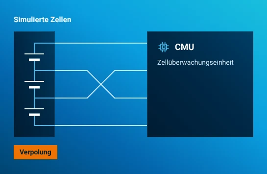 Verpolter Zellanschluss zur Zellüberwachungseinheit.