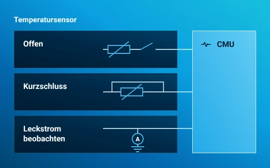 Schema mit unterbrochener Temperatursensorverbindung, kurzgeschlossenem Sensorpfad und separatem Leckstrompfad mit Strombeobachtung an der Zellüberwachungseinheit.