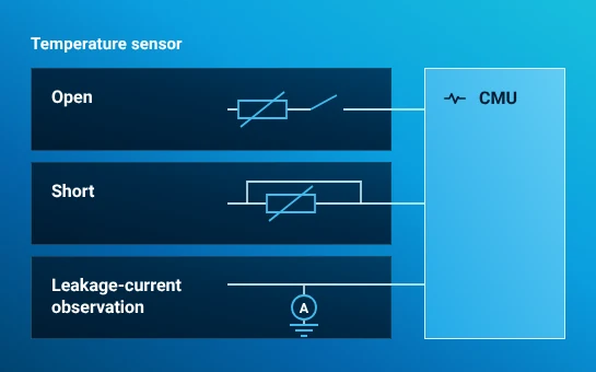 Schematic of an open temperature-sensor connection, a shorted sensor path and a separate leakage-current path with current observation at the cell monitoring unit.