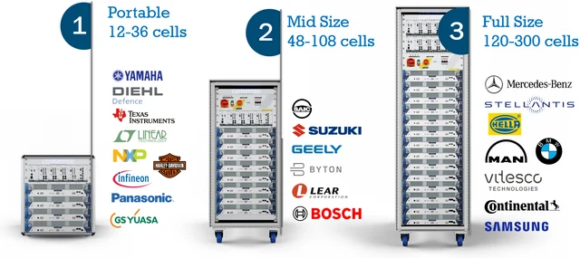 Selected worldwide references · comemso Battery Cell Simulator