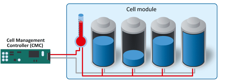 Battery Cell Simulation cell monitoring