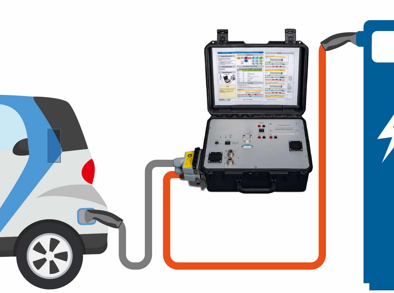 EV Charging Analyzer for AC and DC-CCS extendable (mobile version)