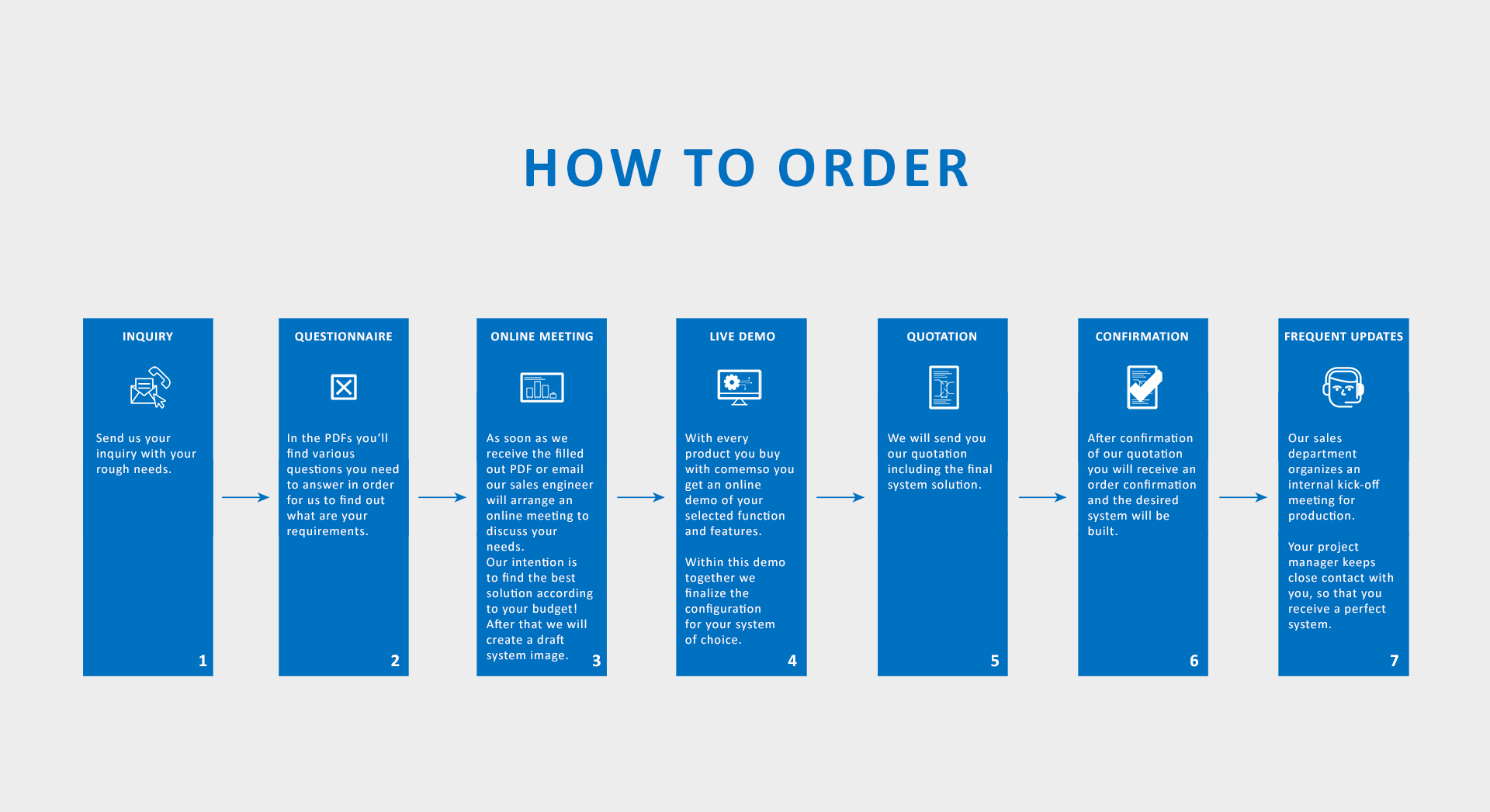 How to order 7 steps