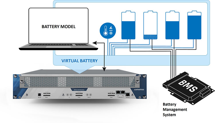 BMS-Tester BMS-Tester