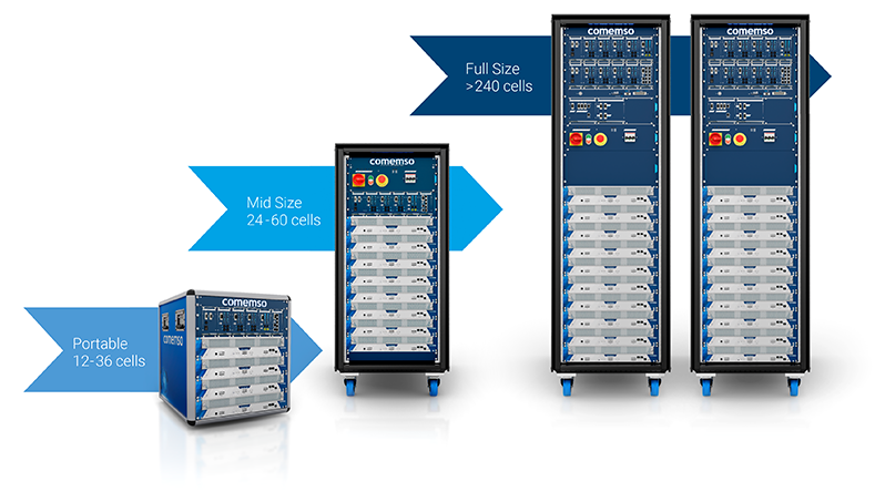 comemso BCS product range