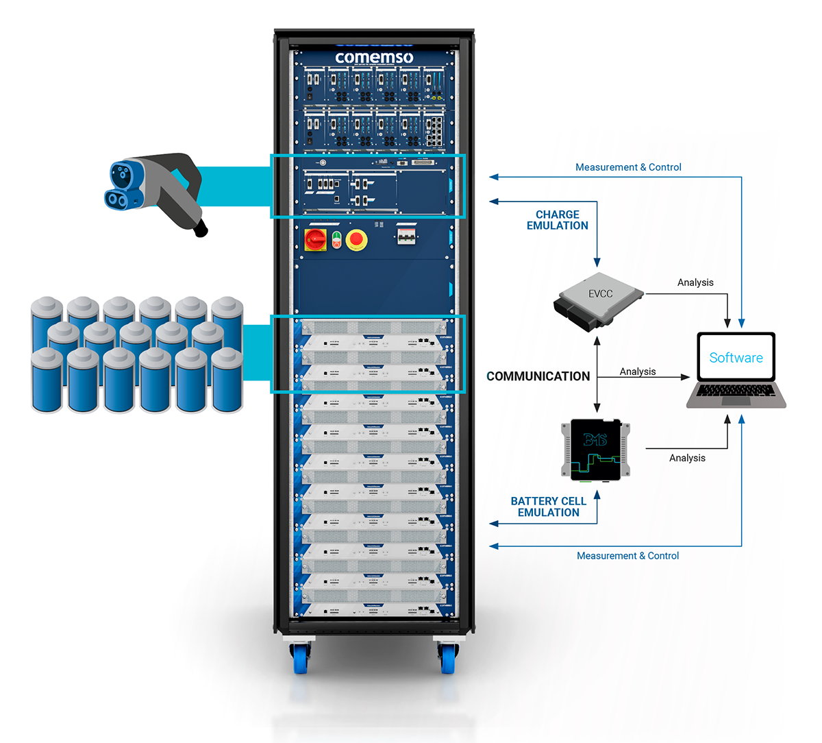 Testen_von_BMS_bis_OBC