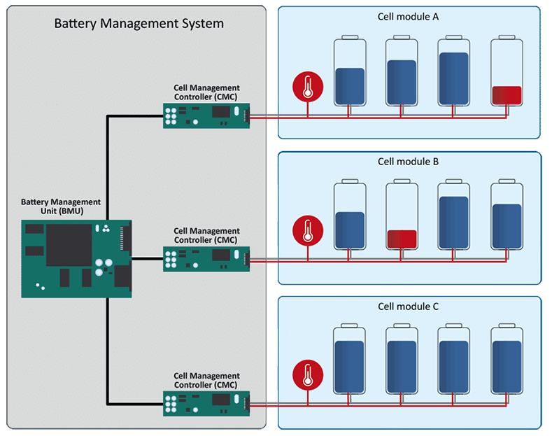 Cell balance infographic