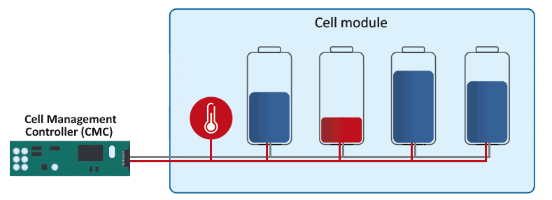 Battery Cell Simulation cell monitoring