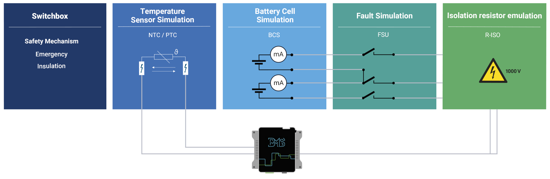 Design-BZS-Test-BenchDesign-BZS-Test-Bench